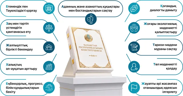 Мемлекет қызметінің қағидаттары. Сызба
