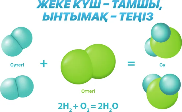 Жеке күш – тамшы, ынтымақ – теңіз