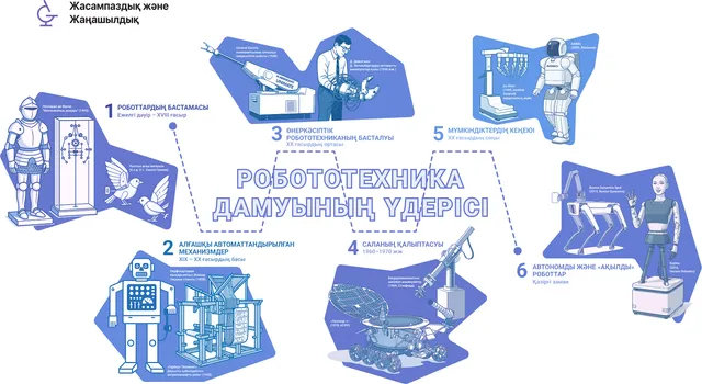 Робототехниканың дамуы