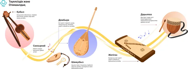 Ұлттық музыкалық аспаптар