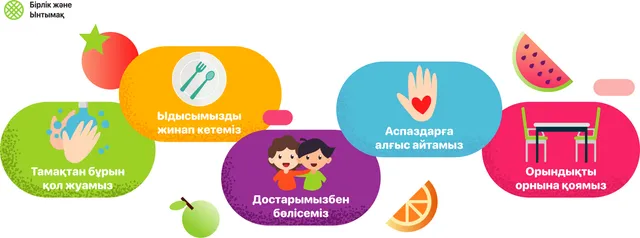 Тамақтану ережелері