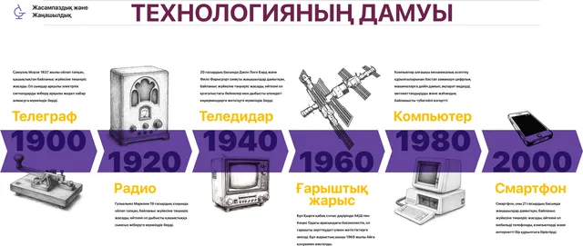 Технологияның дамуы