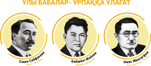Сәкен Сейфуллин, Бейімбет Майлин, Ілияс Жансүгіров
