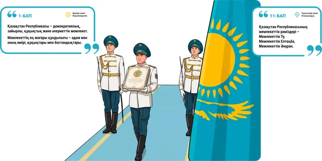 1-бап және 11-бап. Мемлекеттік рәміздер