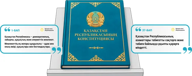 Конституция. 1-бап және 37-бап