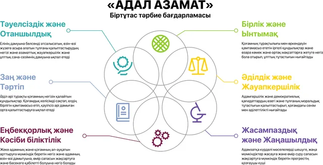 Кіреберіс. 2-нұсқа