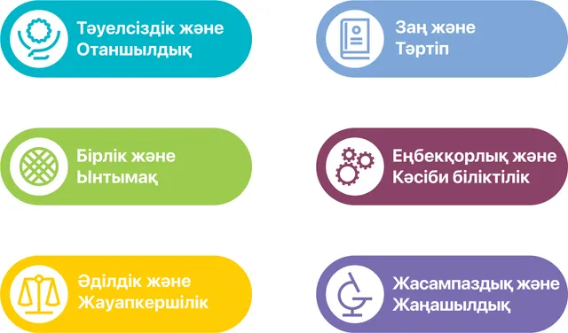 Құндылықтар баннері