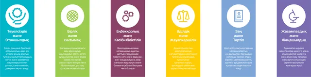 Бағандарға арналған баннер