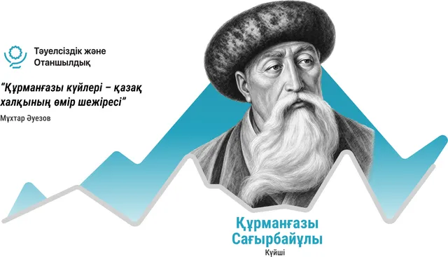 Құрманғазы. «Құрманғазы күйлері – қазақ халқының өмір шежіресі»